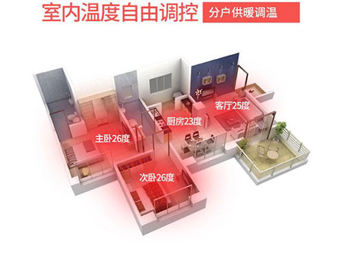 碳纖維地暖的取暖效果如何，對房屋有什么要求嗎？